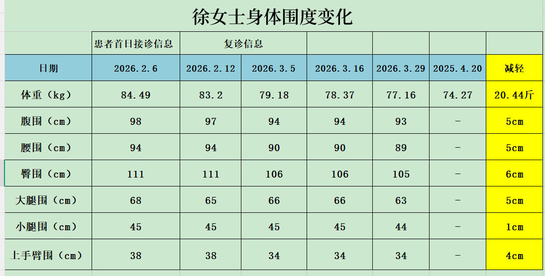 身体围度变化.png