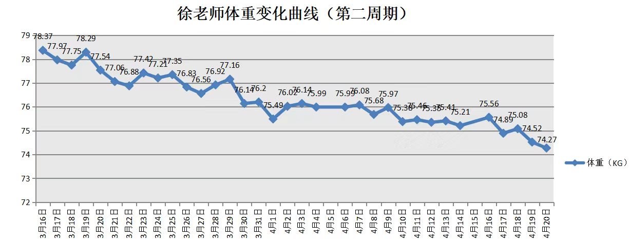 第二周期.jpg