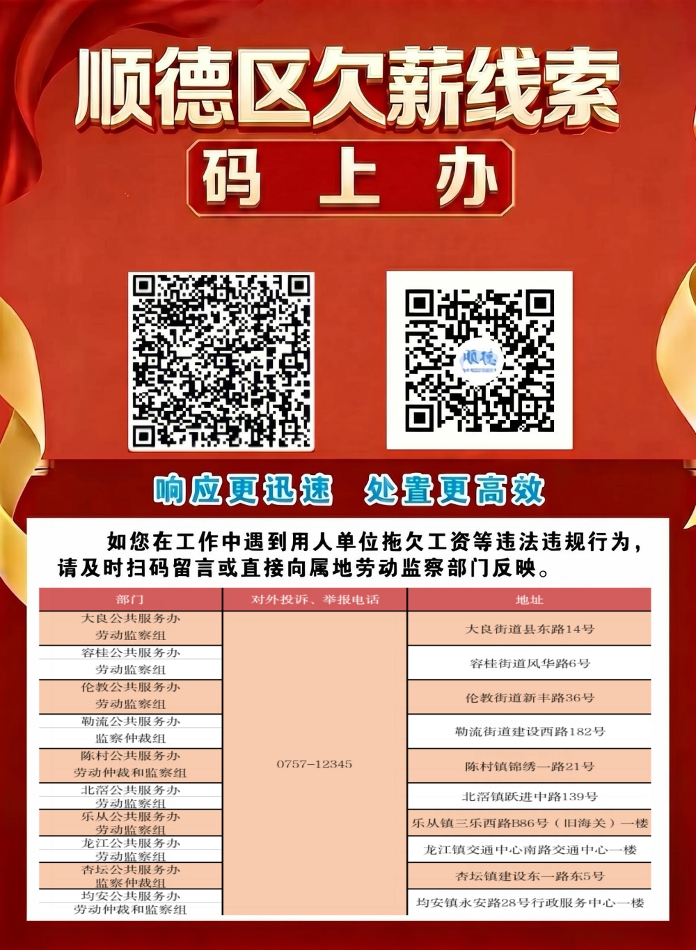 顺德欠薪线索码上办_副本.jpg